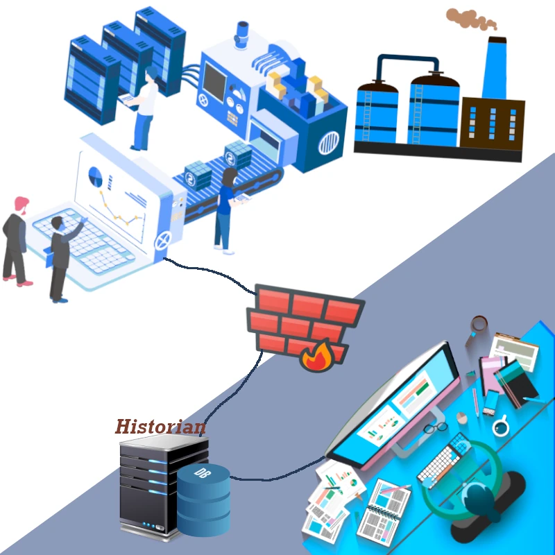 Historian Service Provider Comapny in India